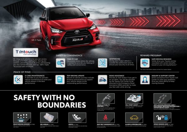 Toyota All New Agya 2024: Pembaruan Menarik untuk Mobilitas Perkotaan - Gambar 6